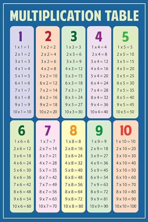 Multiplication Table Poster Blue Educational Chart Classroom Decorations Teacher Mathematics 2nd 3rd Grade Elementary Homeschool Learning Cool Wall Art Print Poster 24x36